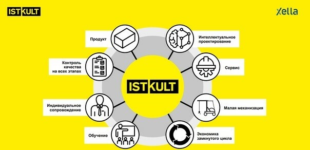 Аккредитация продлена Аккредитованная строительная компания istkult